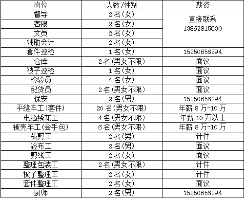 叠石桥最新招聘信息更新，求职招聘一览无余