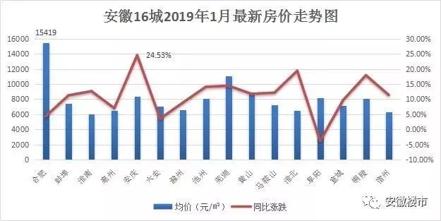 蚌埠市房价动态，学习、变化与自信的力量驱动房价走势
