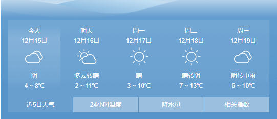 宿州天气预报更新，多维视角探讨气象变化及其影响