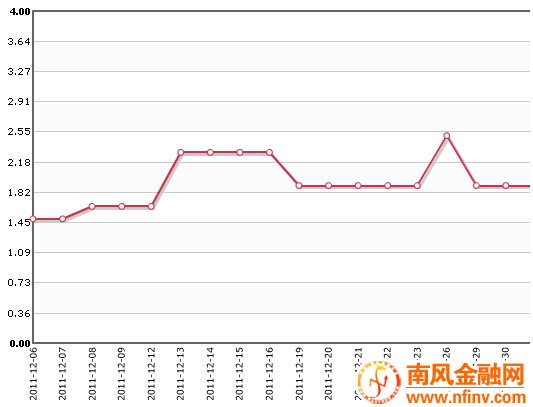 土豆最新价格行情走势，变化中的机遇与成长魔力探索