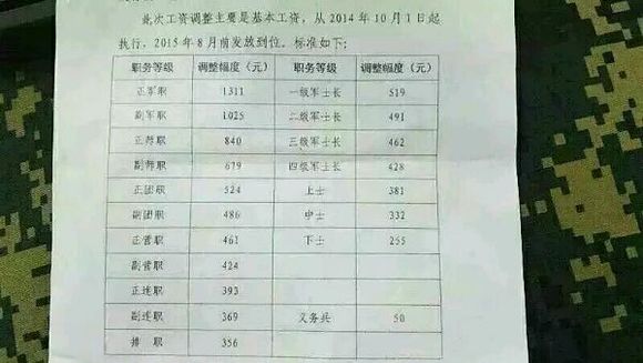 军人涨薪最新动态，加薪激发自信与成就感，激励军人继续前行