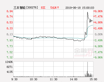 三丰智能最新动态与消息更新