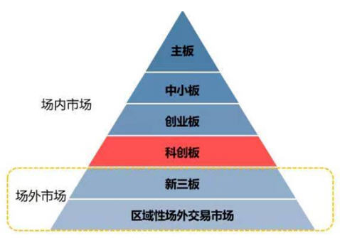 金融工场最新动态与行业变革及发展趋势深度解析