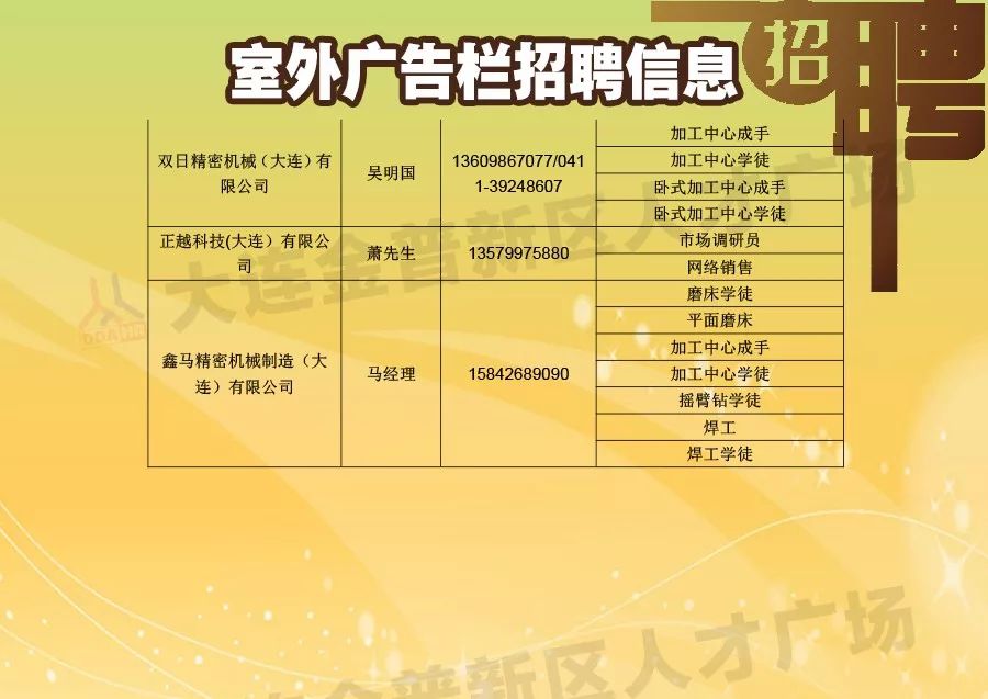 最新招聘信息汇总