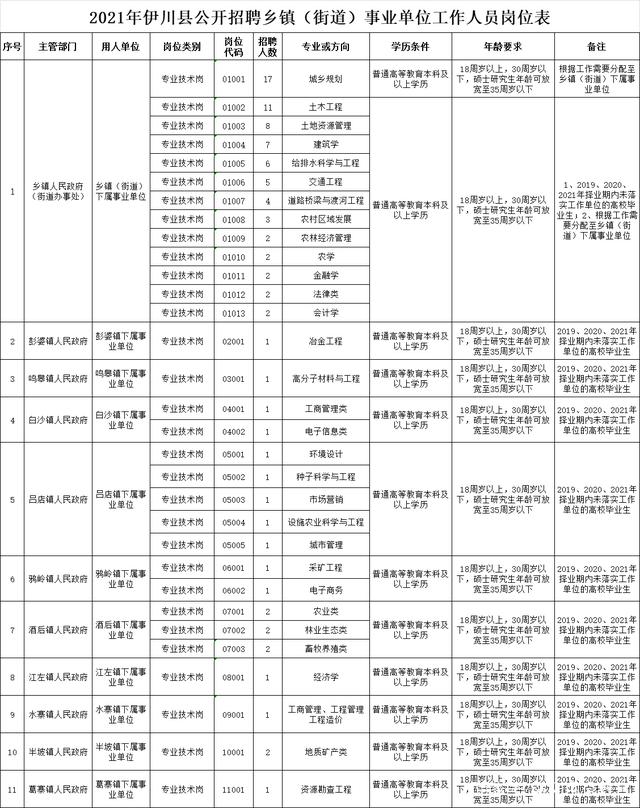 伊川县最新招聘信息火热发布，不容错过求职季！