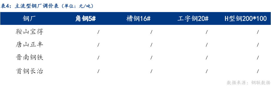 工字钢最新价格6米，时代印记与市场动态
