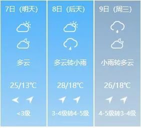 吉林市最新天气预报，气象变化及观点探讨