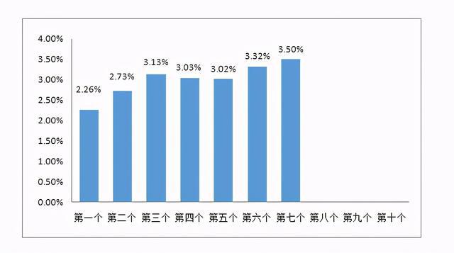 深圳油价调整最新动态，变化带来自信，学习与成长铸就成就感