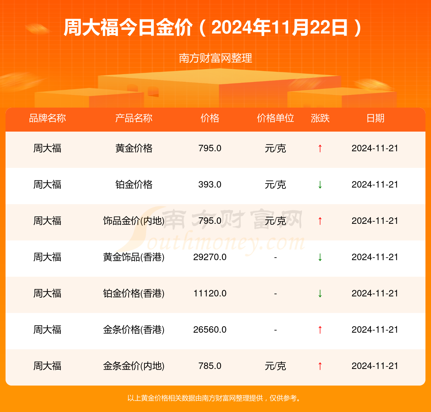 周大福黄金最新报价，黄金市场的热门焦点解析