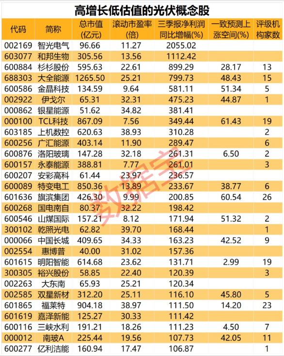 第448页