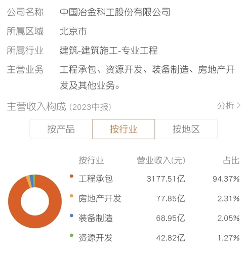 中国中冶股票最新动态，自然美景背后的探索之旅与股市动态解析