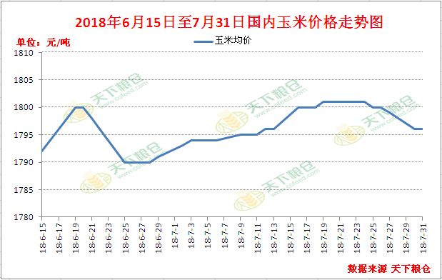 四川玉米价格最新行情及分析，影响因素揭秘