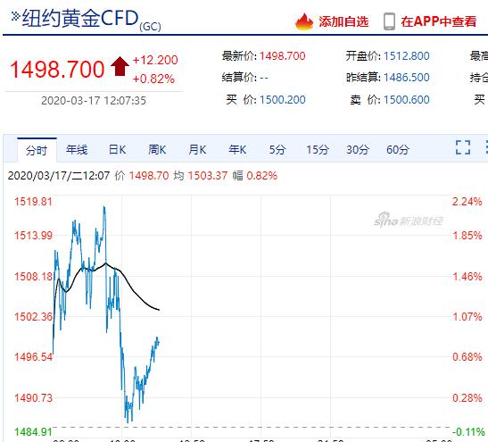 钯金最新动态，市场走势、影响因素及前景展望全解析