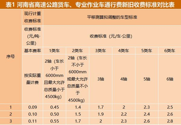 货车最新收费政策，时代变迁下的影响与调整