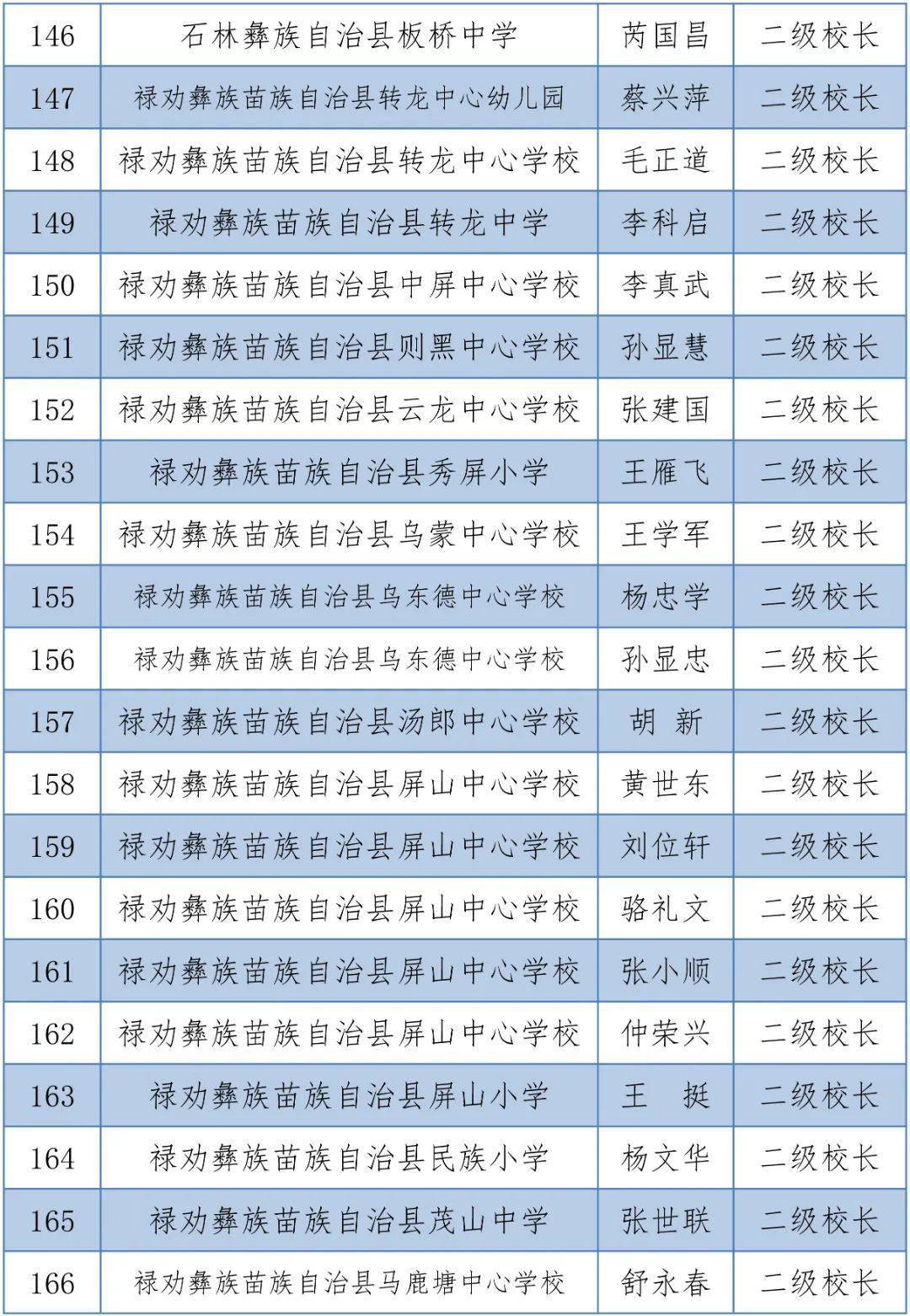 职级晋升最新公示，全面更新你的晋升信息