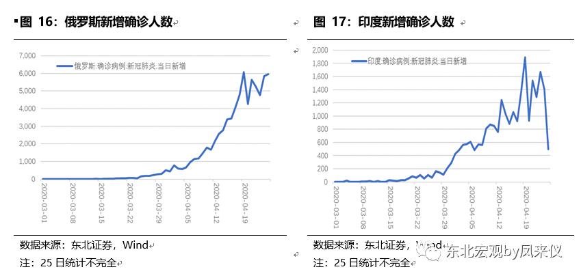 最新三日疫情回顾，背景、进展与影响全解析