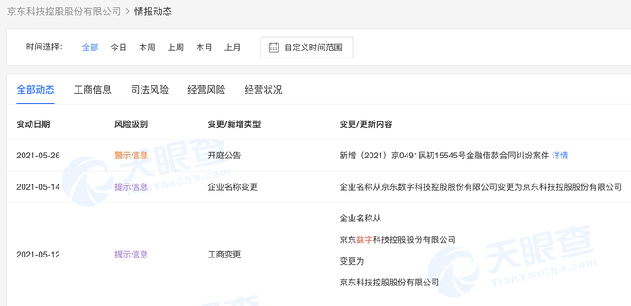 科技产品