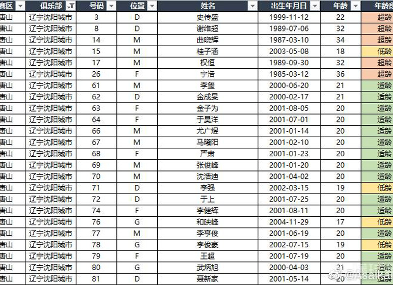 辽宁今日最新信息聚焦点