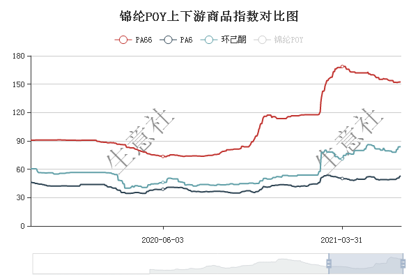 环己酮最新价格走势分析，市场动态与影响因素探讨