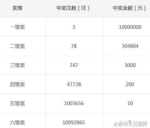 第383页