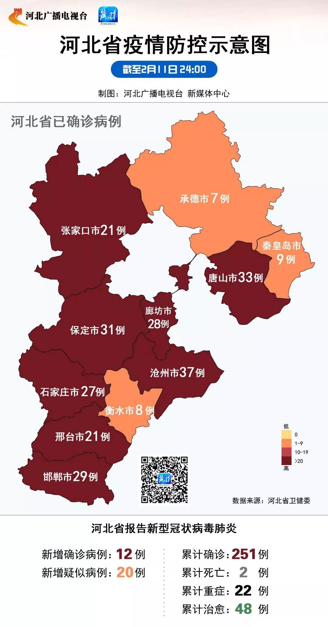 最新消息更新