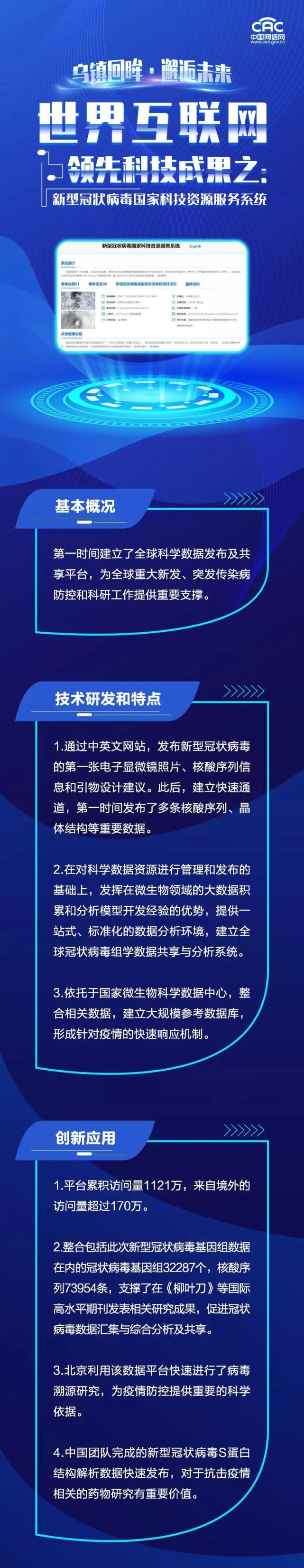 最新全国冠状病毒科技产品介绍与概述