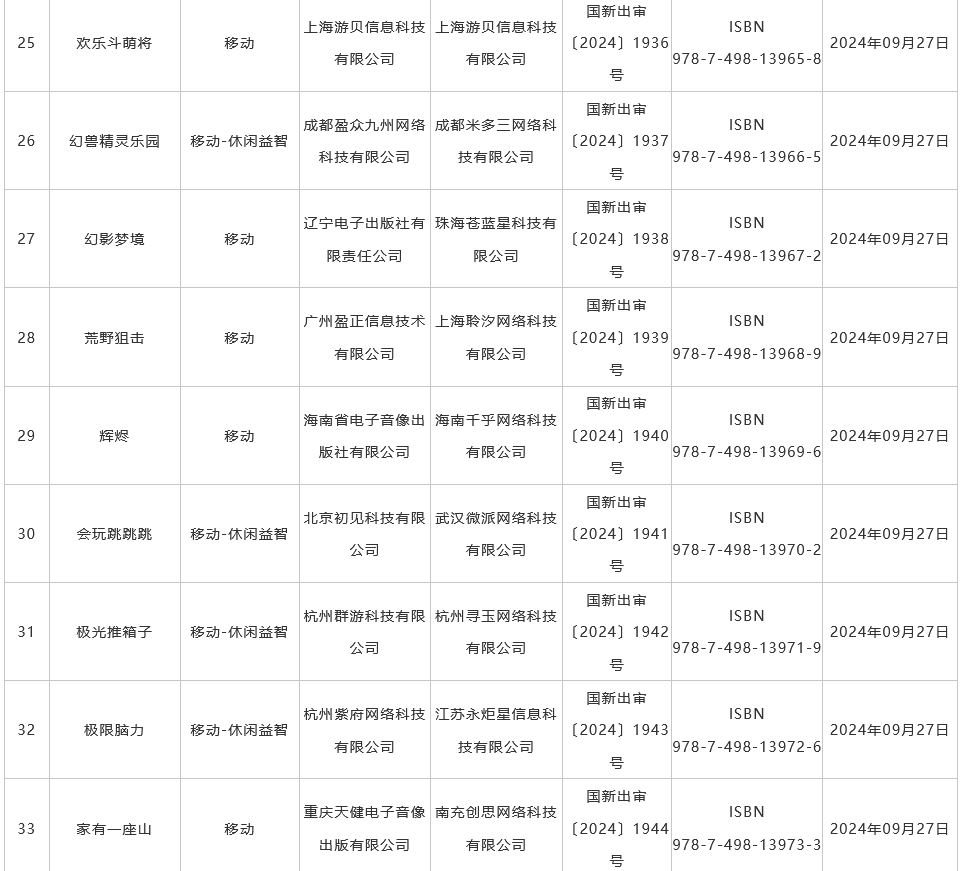 十月游戏风云，113款国产游戏获批，共度友情时光