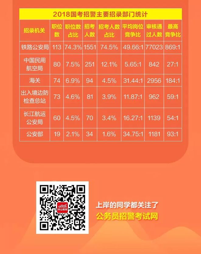 国考热门岗位竞争空前激烈，科技引领未来新篇章的挑战与机遇
