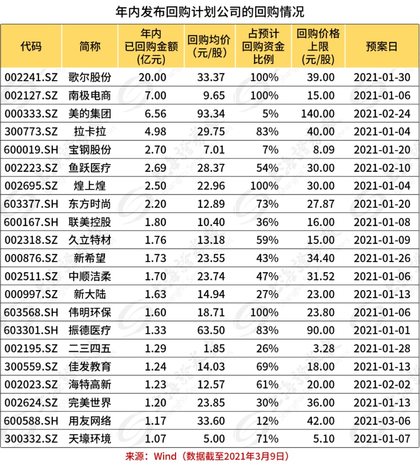 多家上市公司调整股票回购价格上限，市场策略的调整与趋势分析