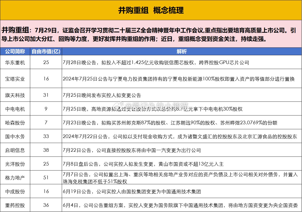 并购重组概念火热，多家公司响应——探寻小巷中的独特小店之旅