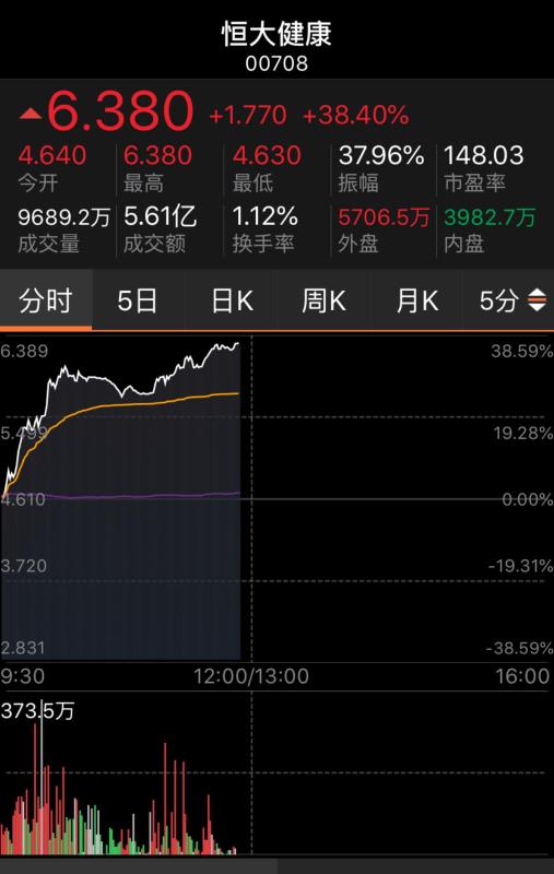 港股市场热度回升，明星股IPO备受追捧