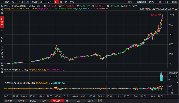 美股收盘观察，特斯拉大涨约22%，小巷深处的独特风味美食探秘。
