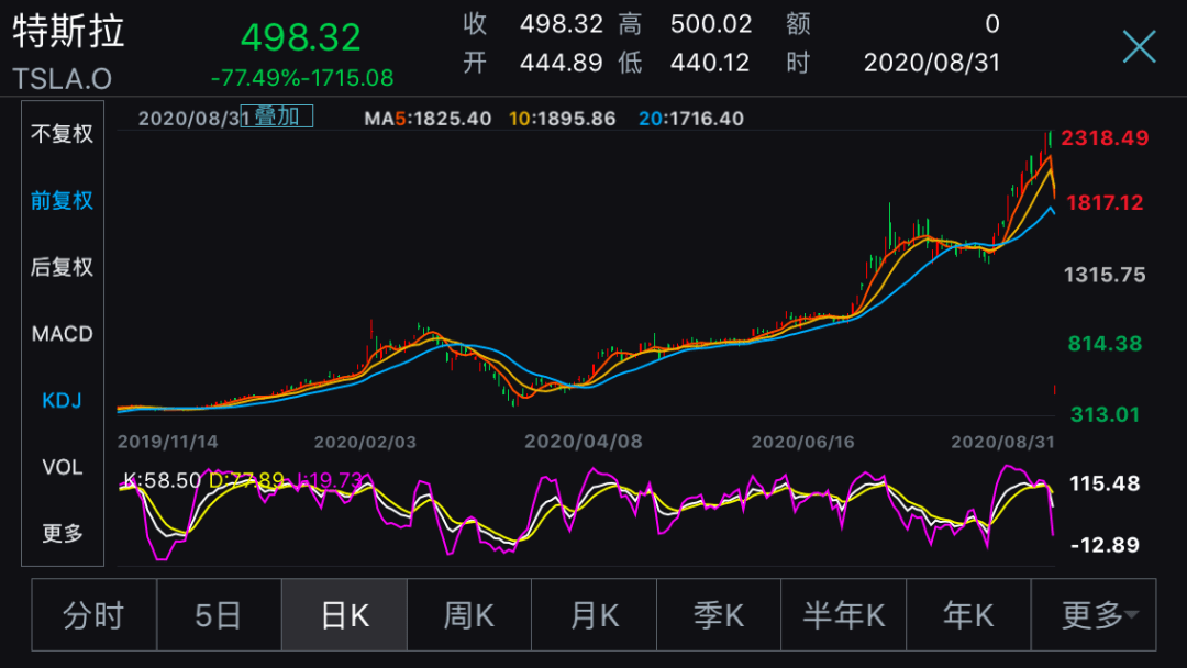 马斯克身家飙升2385亿，时代印记下的商业巨头崛起之路