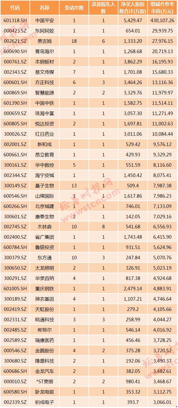多家上市公司上调回购价格上限，股票回购之风中的温情策略