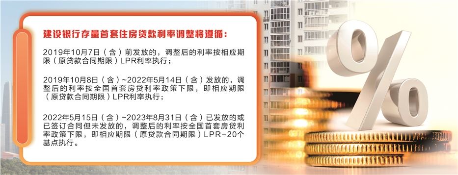 存量房贷利率下调，解读影响及市场反应