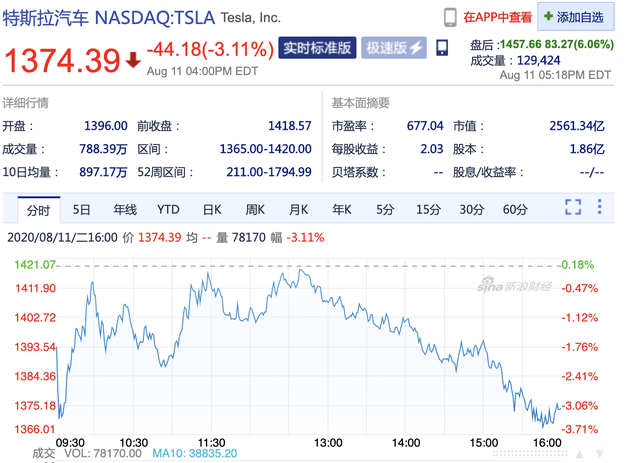 特斯拉股价飙升22%，驱动力揭秘与未来前景展望