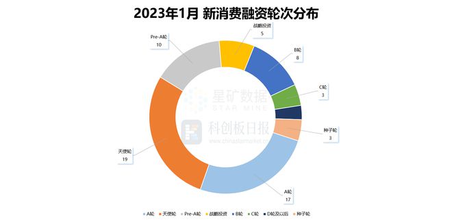 港股市场热度回升，明星股IPO备受追捧