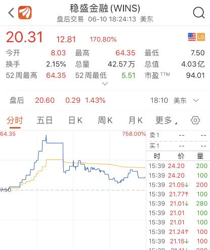 美股收盘：特斯拉大涨约22%