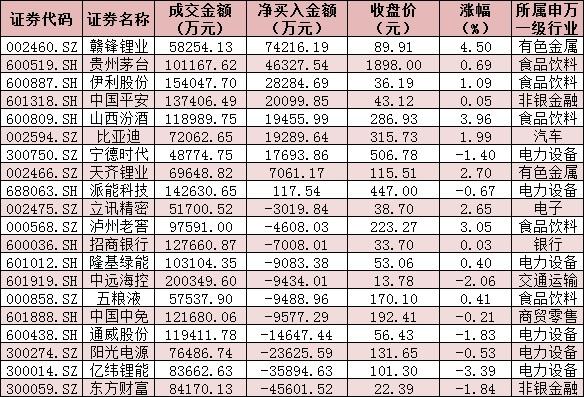 A股创业板惊现大幅下滑，跌幅达1.37%，股市动态分析标题