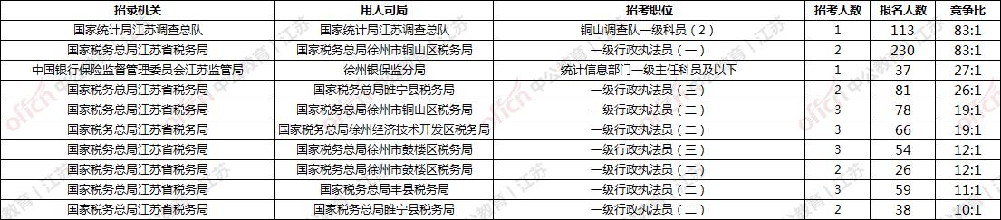 国考报名今日截止，小明的国考之路与家的温暖时光