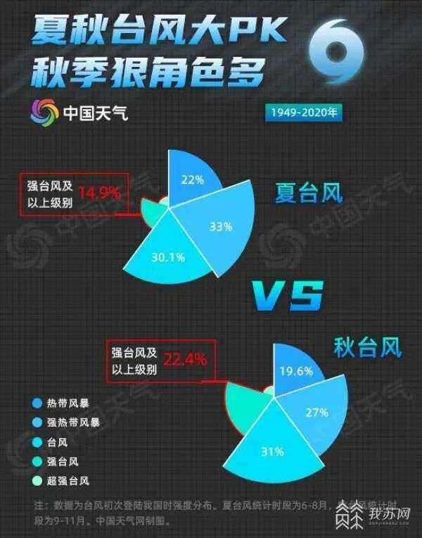专家揭秘，秋台风威力超越夏台风，应对指南助你安全度过台风季！