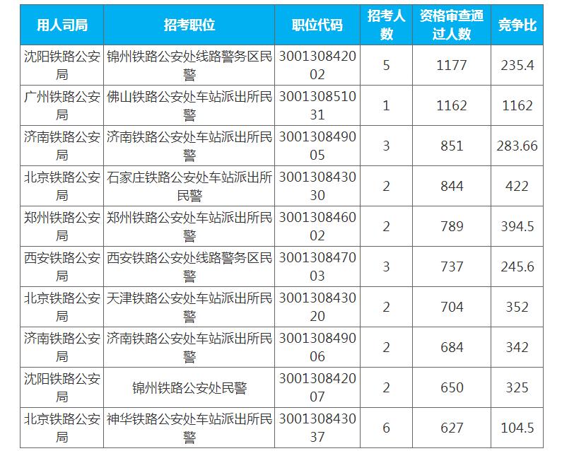 国考报名今日截止，冲刺备考，把握最后机会