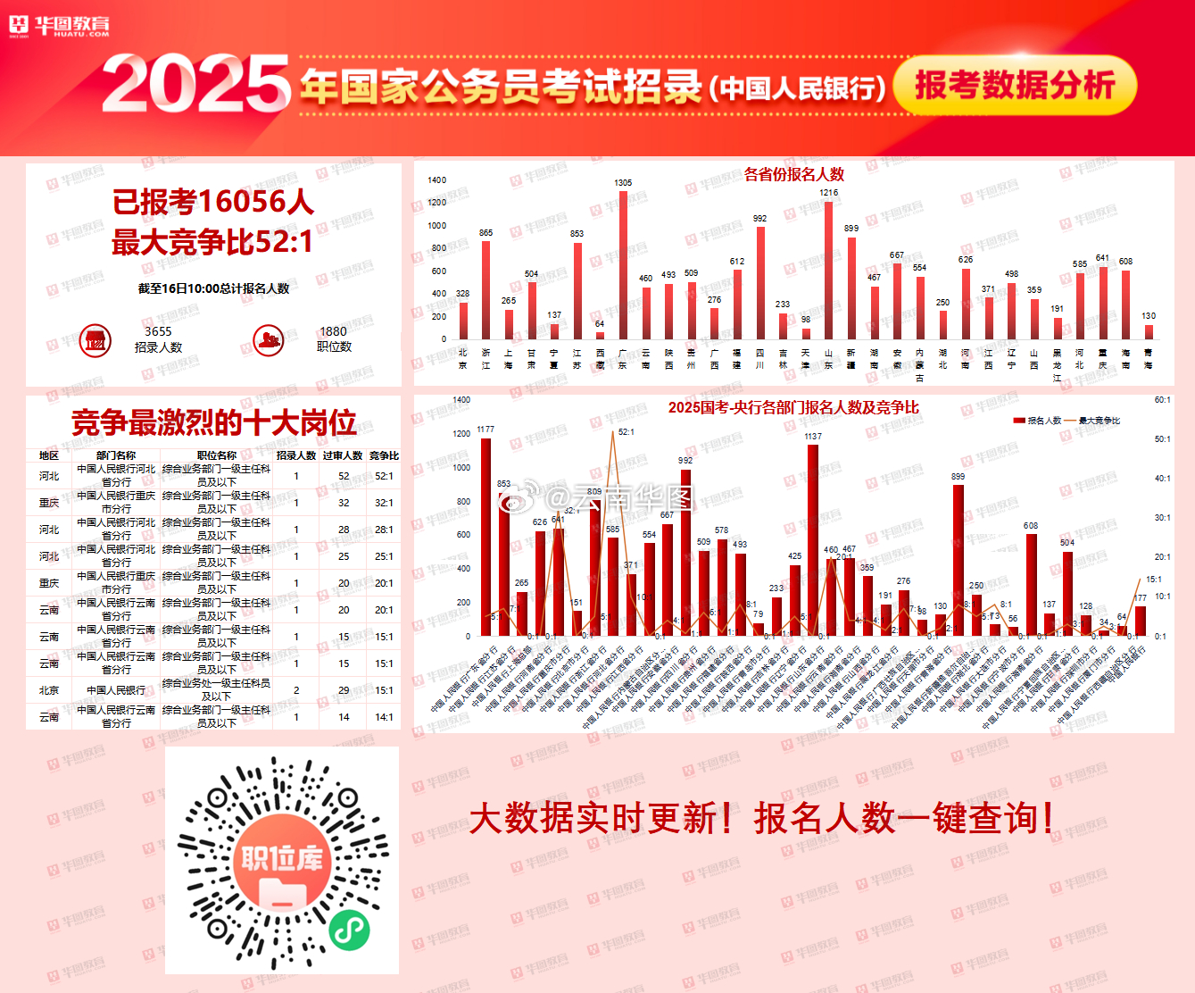 国考报名今日截止，审视与反思的时刻