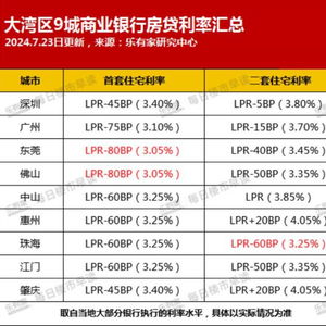 广州商贷利率逼近公积金利率，是时候规划你的财务之旅了！