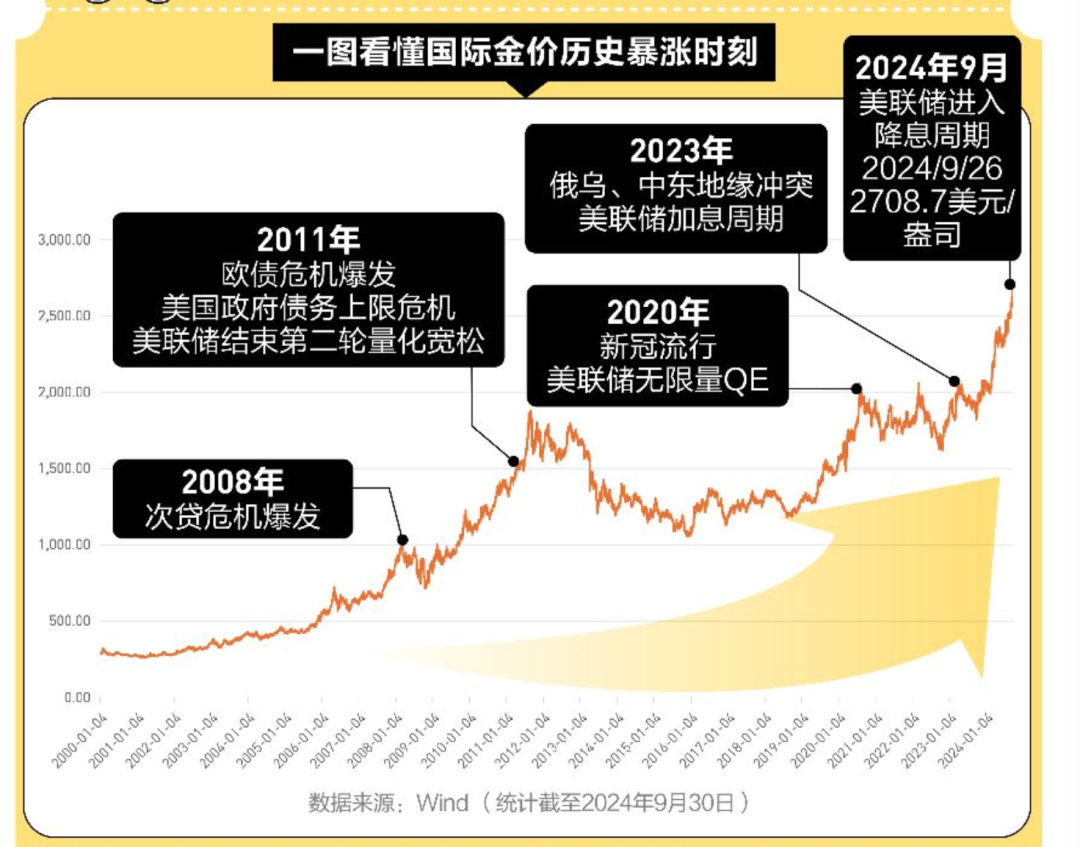 现货黄金突破2750美元，探寻内心平静的黄金之旅