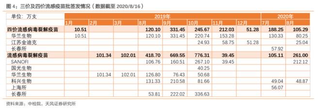流感疫苗价格温暖下跌，亲历疫苗奇遇记，探寻价格背后的故事与变化