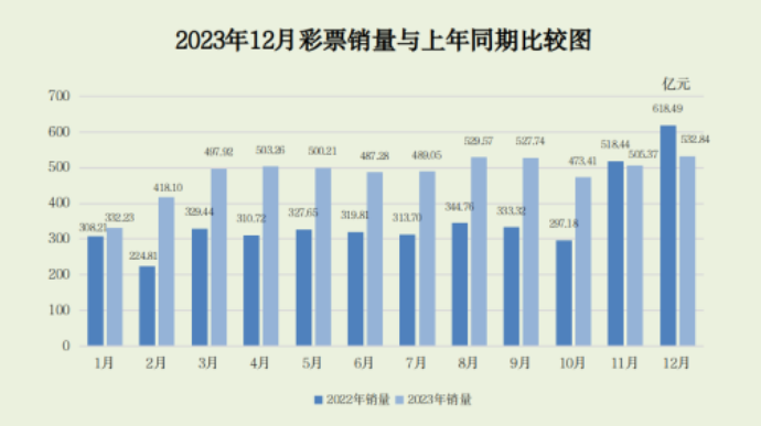 科技重塑彩票梦想，福彩销量飙升，赢彩之旅全新体验