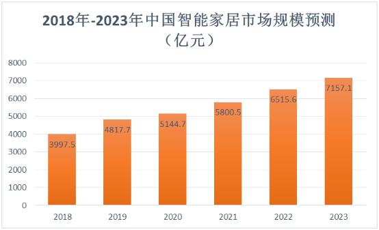 小城未来梦与家的温馨日常，未平发展趋势展望
