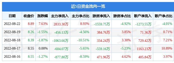 金钼股份买入攻略，步骤指南