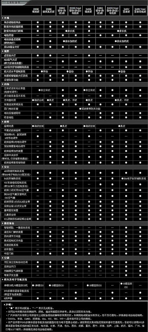 2023凯美瑞配置参数详解与观点论述